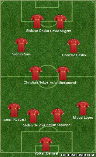 Liverpool Formation 2013