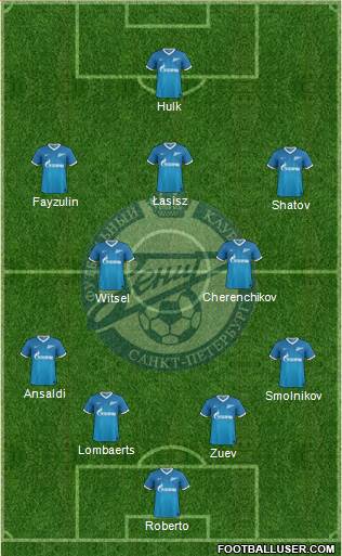Zenit St. Petersburg Formation 2013