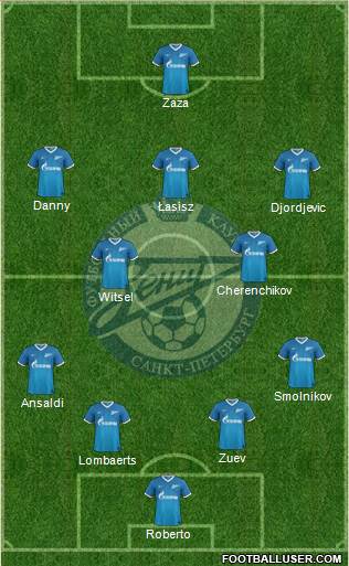 Zenit St. Petersburg Formation 2013