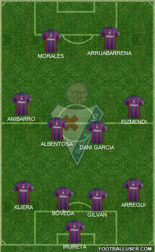 S.D. Eibar S.A.D. Formation 2013