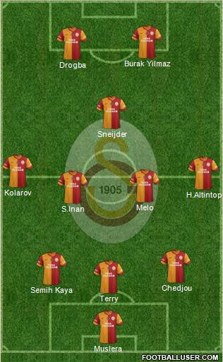 Galatasaray SK Formation 2013