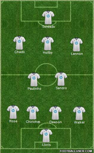 Tottenham Hotspur Formation 2013