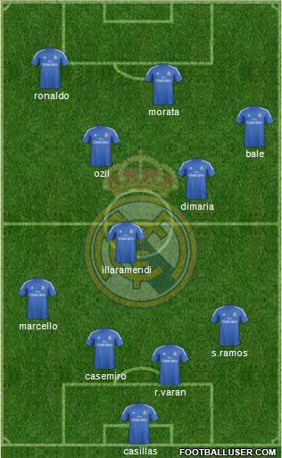 Real Madrid C.F. Formation 2013