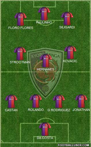 Kyoto Sanga Formation 2013
