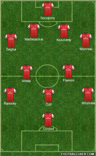 Arsenal Formation 2013