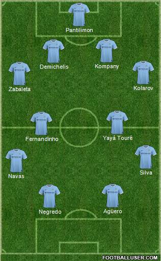Manchester City Formation 2013
