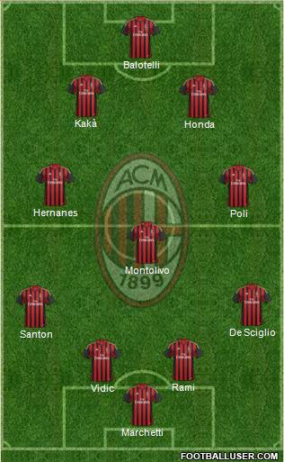 A.C. Milan Formation 2013