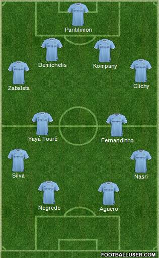 Manchester City Formation 2013