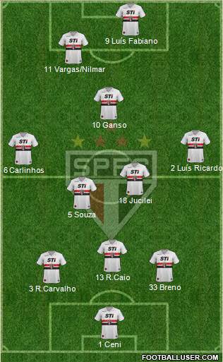 São Paulo FC Formation 2013