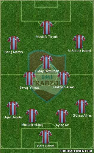 Trabzon Karadenizspor Formation 2013