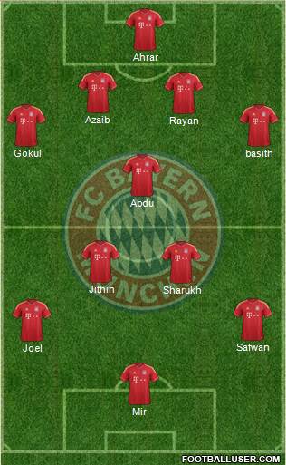 FC Bayern München Formation 2013