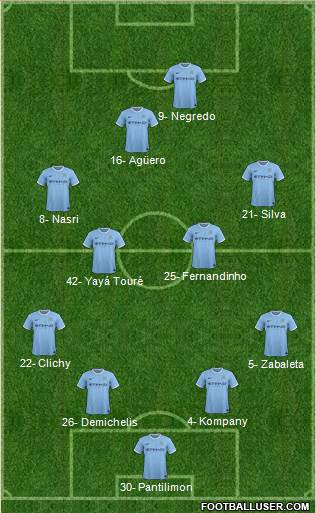 Manchester City Formation 2013