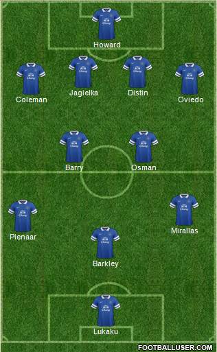 Everton Formation 2013