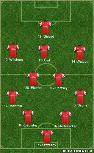 Arsenal Formation 2013