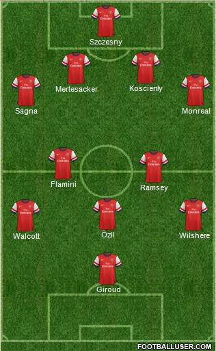 Arsenal Formation 2013