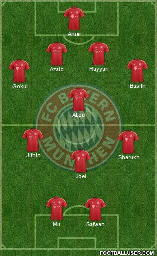 FC Bayern München Formation 2013