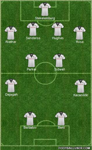 Fulham Formation 2013