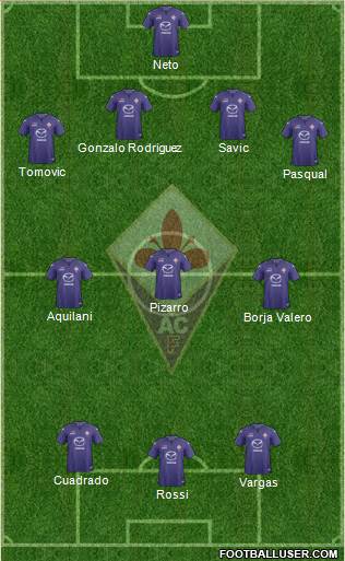 Fiorentina Formation 2013