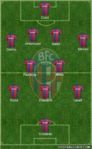 Bologna Formation 2013