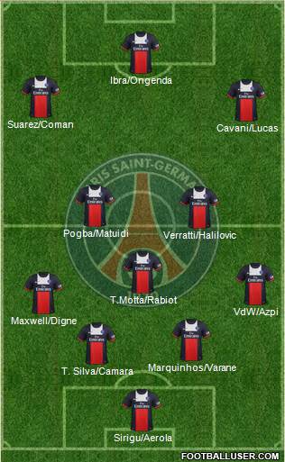 Paris Saint-Germain Formation 2013
