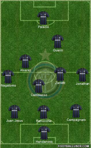 F.C. Internazionale Formation 2013