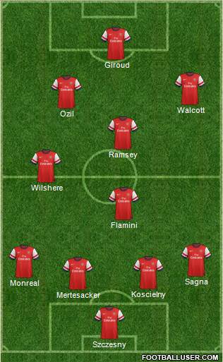 Arsenal Formation 2013