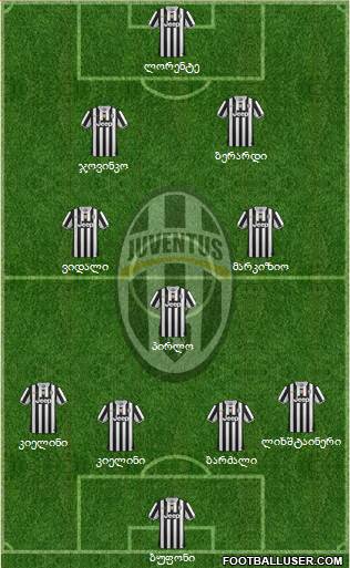 Juventus Formation 2013