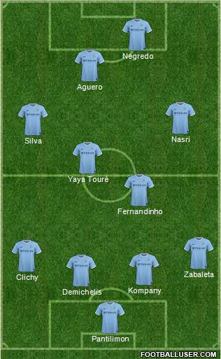 Manchester City Formation 2013