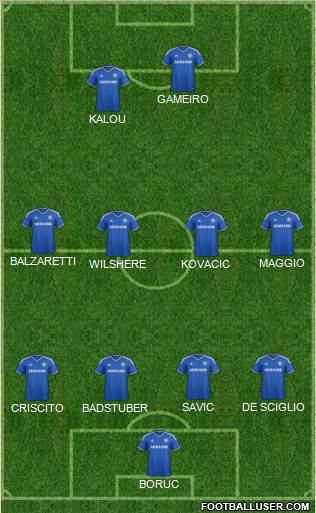 Chelsea Formation 2013