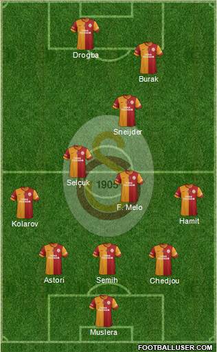 Galatasaray SK Formation 2013