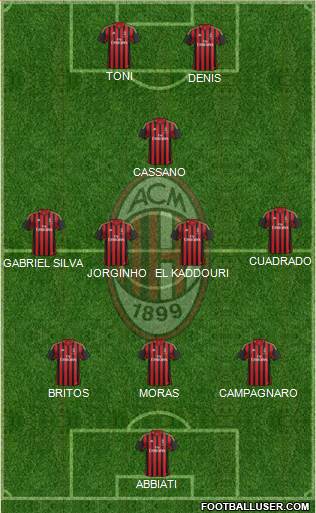 A.C. Milan Formation 2013