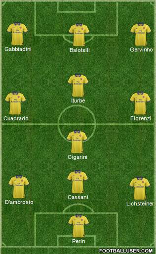 Arsenal Formation 2013