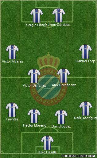 R.C.D. Espanyol de Barcelona S.A.D. Formation 2013