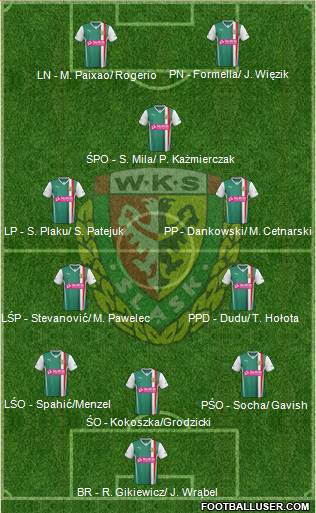 WKS Slask Wroclaw Formation 2013