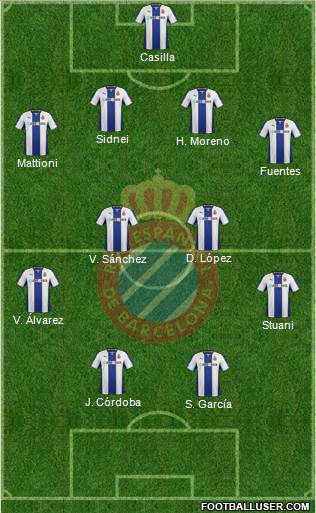 R.C.D. Espanyol de Barcelona S.A.D. Formation 2013