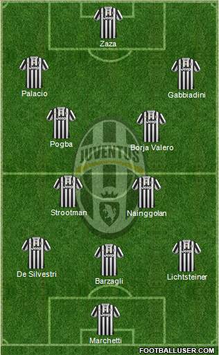 Juventus Formation 2013