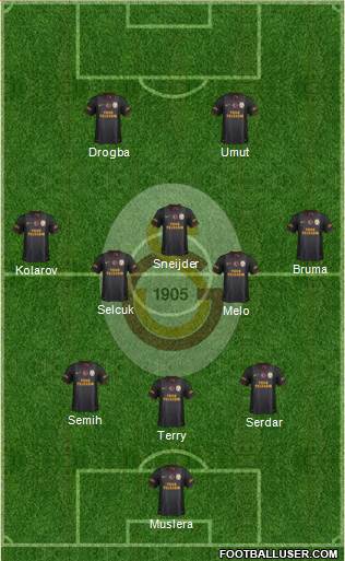 Galatasaray SK Formation 2013