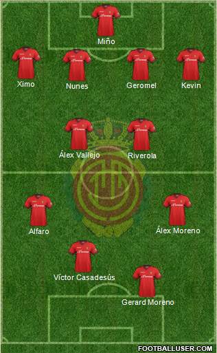 R.C.D. Mallorca S.A.D. Formation 2013