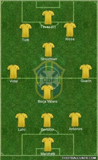 Brazil Formation 2013