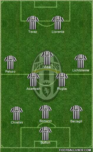 Juventus Formation 2013