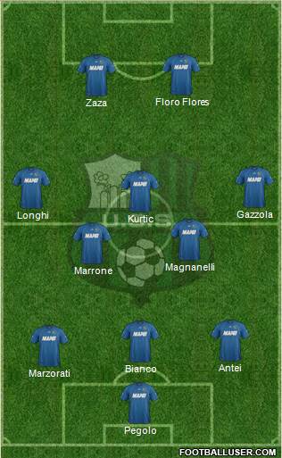 Sassuolo Formation 2013