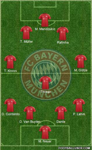 FC Bayern München Formation 2013