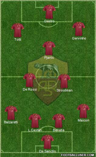 AS Roma Formation 2013