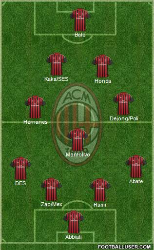 A.C. Milan Formation 2013