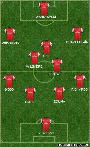 Arsenal Formation 2013
