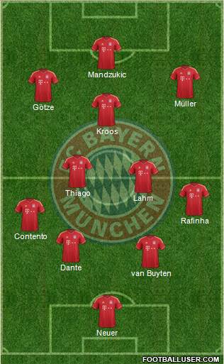 FC Bayern München Formation 2013