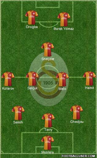 Galatasaray SK Formation 2013
