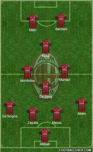 A.C. Milan Formation 2013