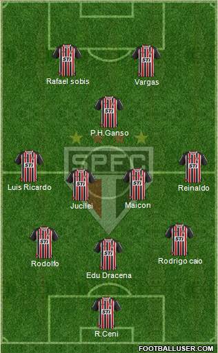 São Paulo FC Formation 2013