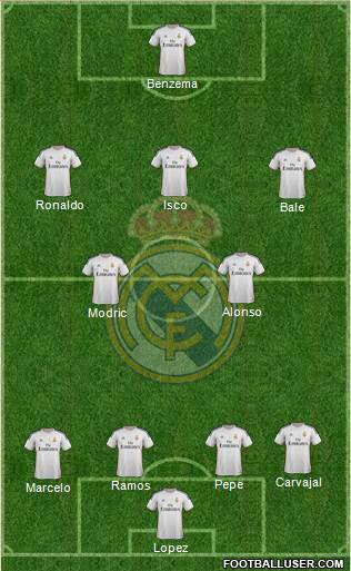 Real Madrid C.F. Formation 2013